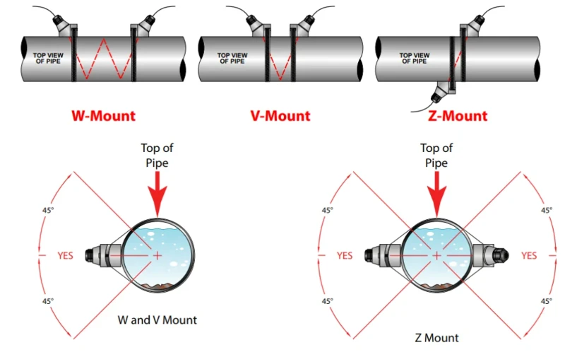ultrasonic flow meter ultrasonic flow meter