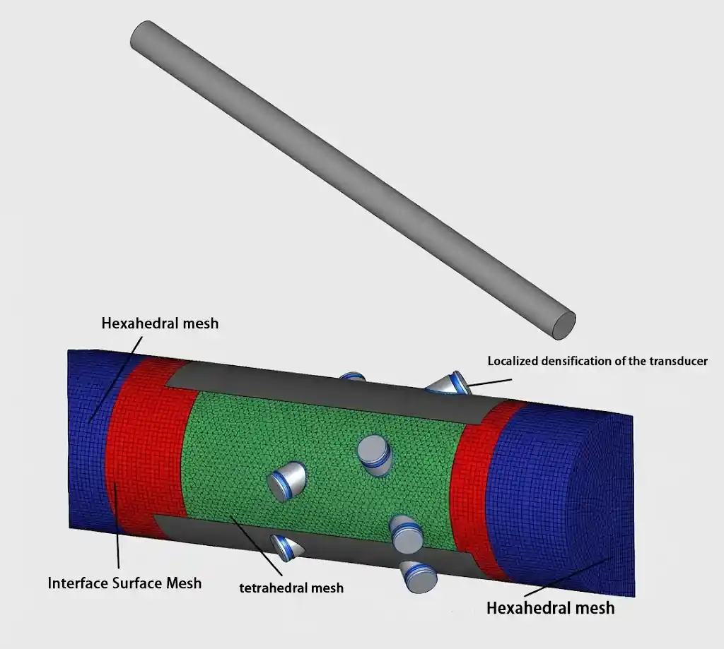 inline ultrasonic flow meter inline ultrasonic flow meter